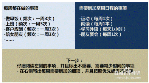 时间管理方法